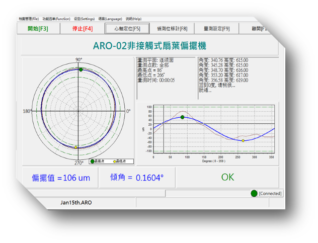 ARO-02 , 非接触式偏摆测试机