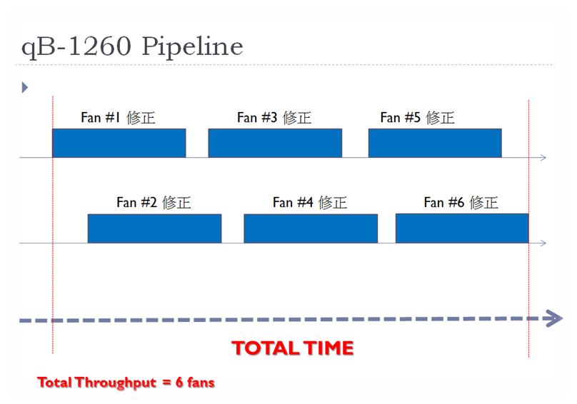 QB-1260 , 六工位全自動平衡機, 多工位全全自動平衡機龍頭 , 兩工位全自動平衡機 , 五工位全自動平衡機, 全自動平衡機, 申克動平衡機, 曲軸平衡機, 三面動平衡, 雙面動平衡